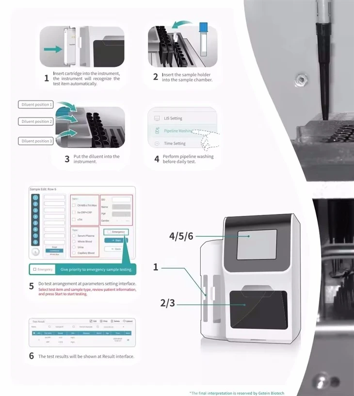 Getein Biotech 1600 Laboratory Clinic Inmunofluoremce POCT Analyzer Diagnostic